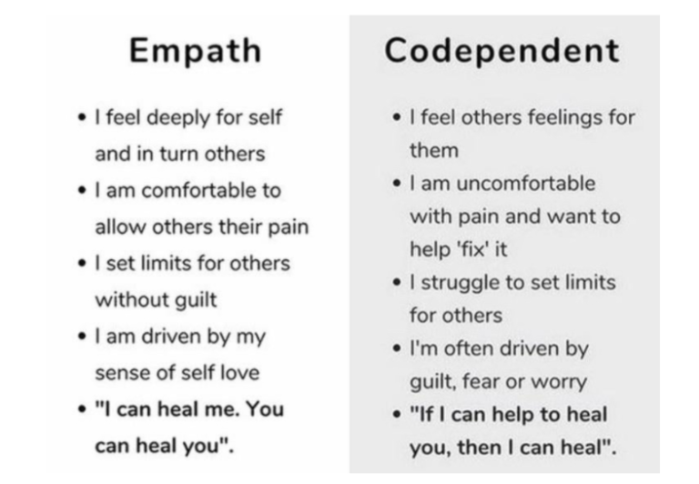 What is codependency? The Institute for the Study of Birth, Breath